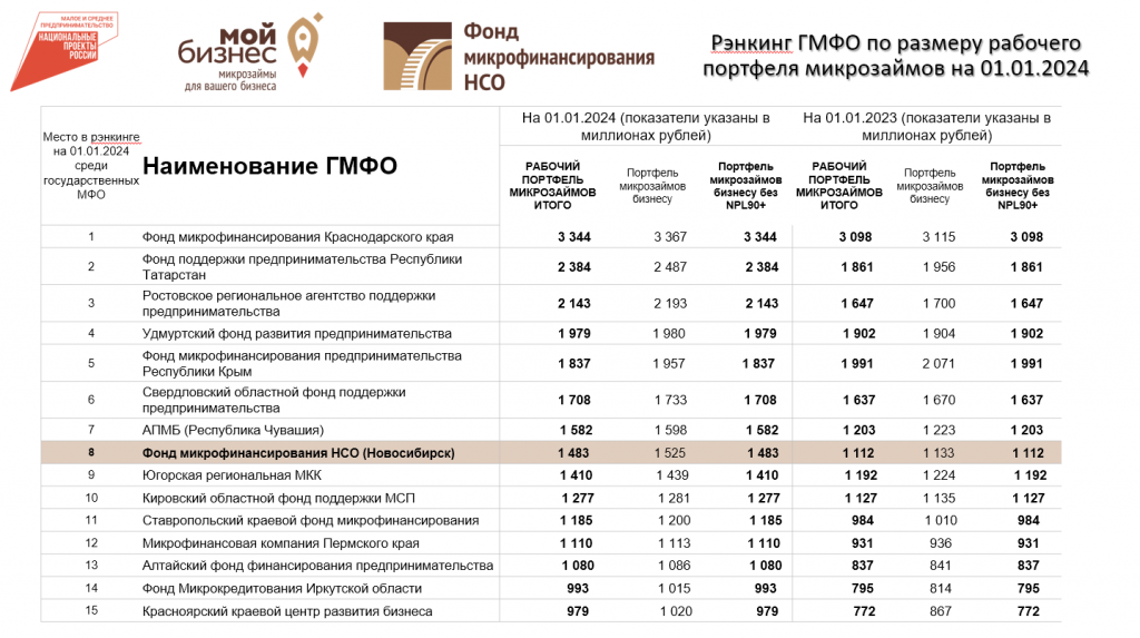 Рейтинг 1.png