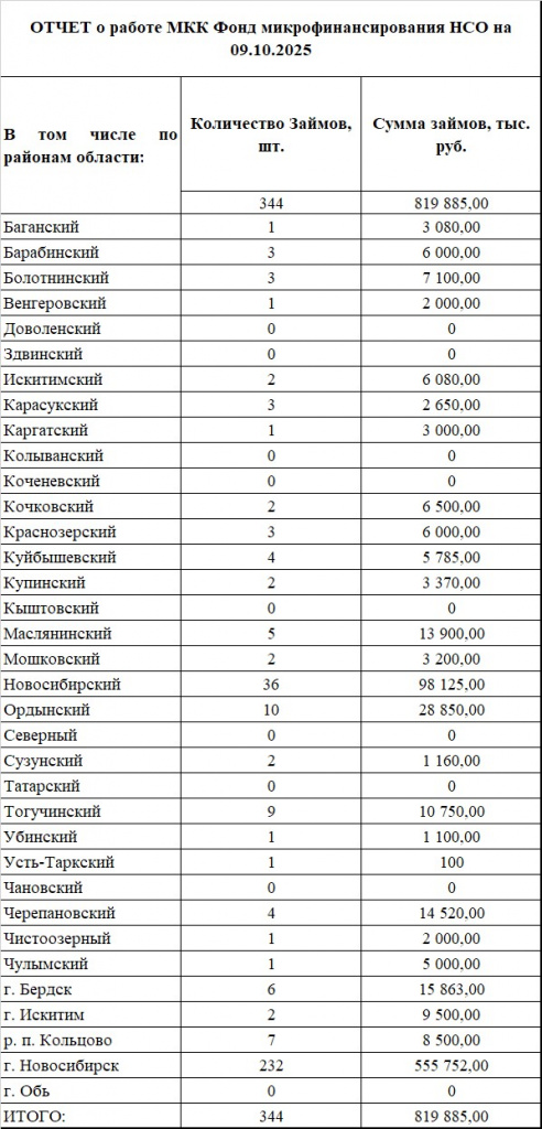 Итоги работы 9 мес.jpg