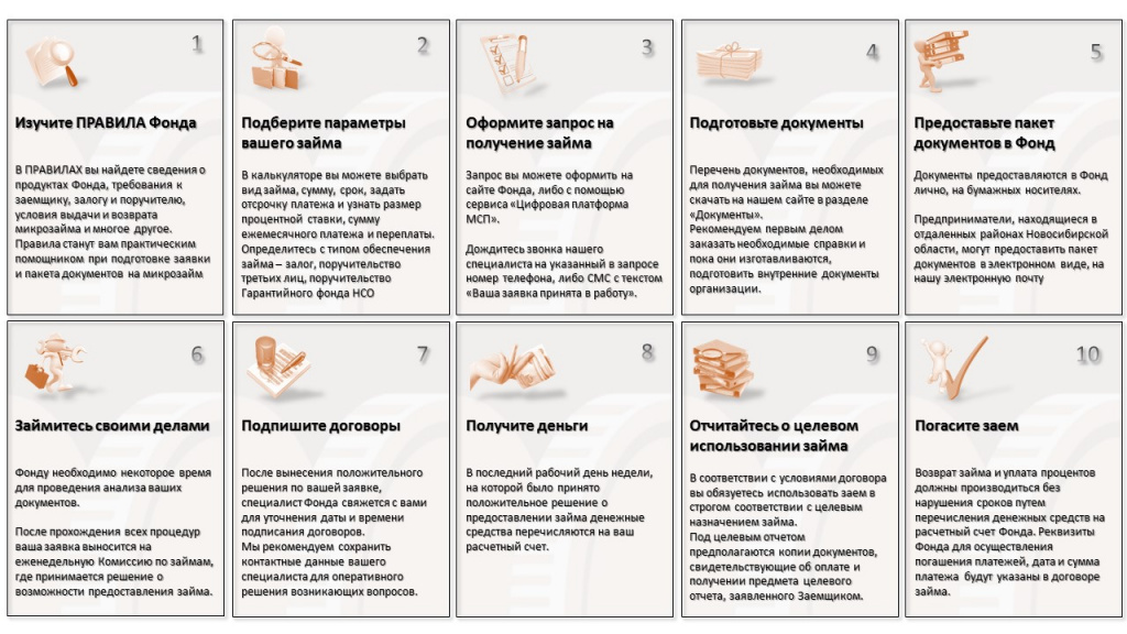 10 шагов для получения займа.jpg