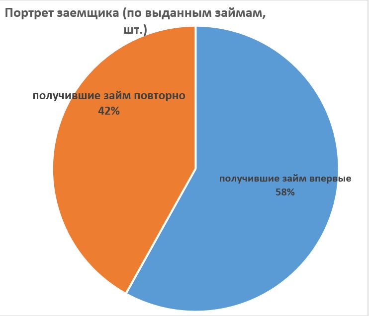 ПЗ2.JPG ПЗ2.JPG