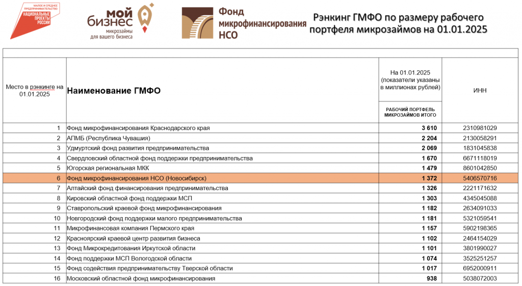 Рейнгинг 2024.png Рейнгинг 2024.png