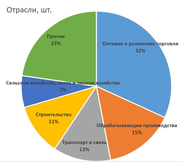 ПЗ3.JPG ПЗ3.JPG