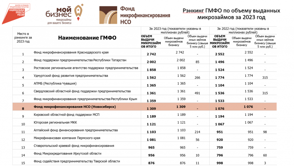 Рейтинг 2.png