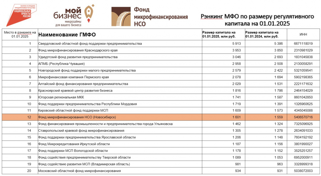 рэнкинг_28.04.2025.jpg