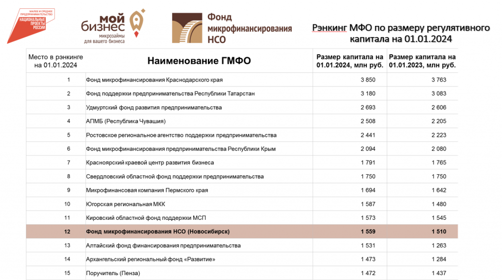 Рейтинг 3.png